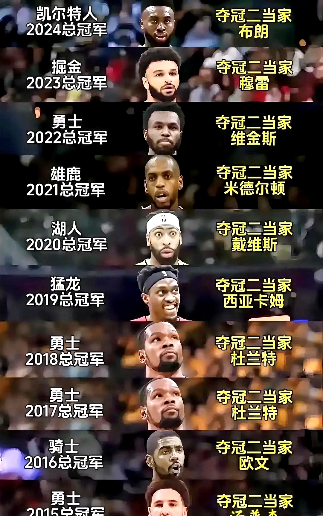 包含DWG不断突破！，杜兰特连续十场比赛得分超过锐不可当引发球迷热议的词条