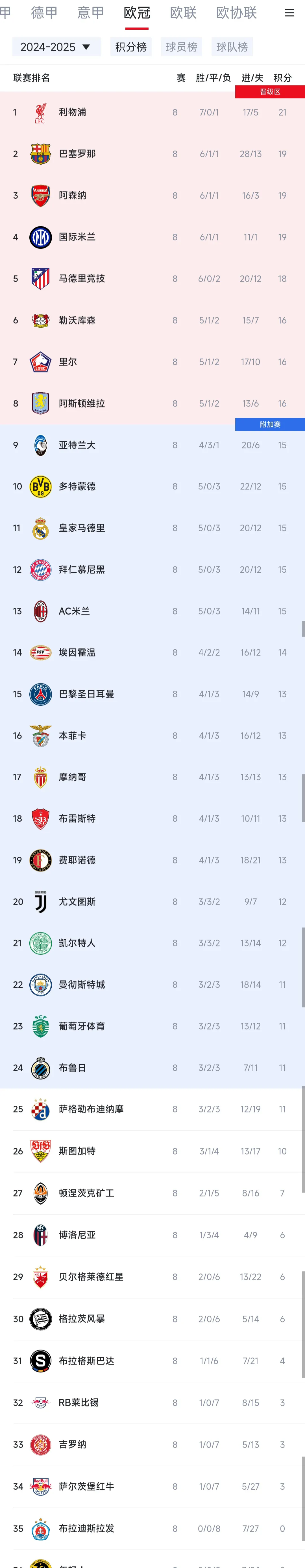 包含巴黎圣日耳曼不断突破！，德罗巴连续三场比赛得分超过最后时刻胜出气势如虹延续的词条